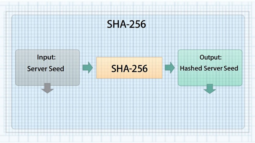 sha 256