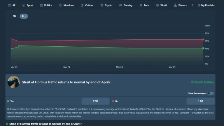 Kryptokasinot tarjoavat vaihtoehdon Polymarketille