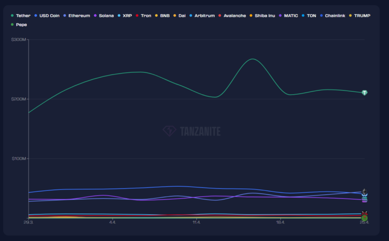 Kryptokasinoiden-talletus-voluumi