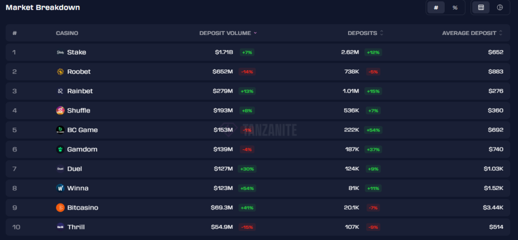 kryptokasinot talletusvoluumi
